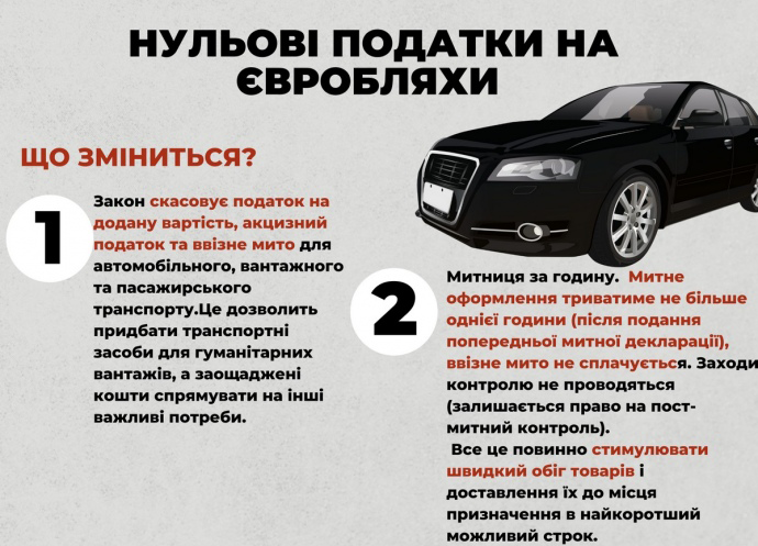 В Україні хочуть частково скасувати розмитнення авто кому дадуть пільги та на який строк